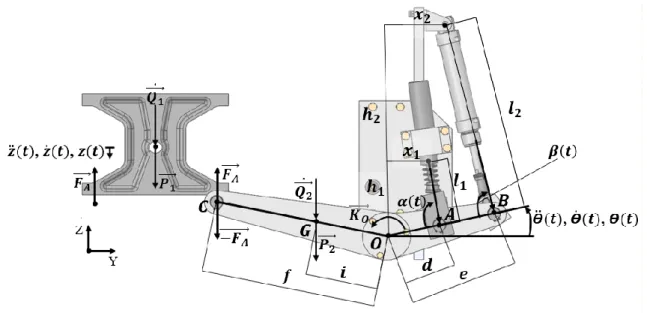 Figure 3.5 - Free body diagram for the dynamic study of the interaction between anvil and ARS.