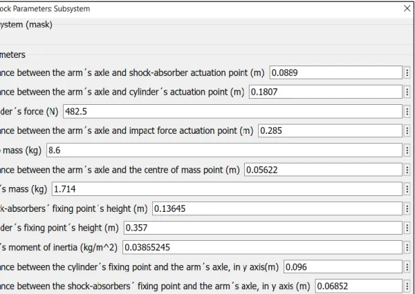 Figure 3.8 - Parameters´ values inserted in the developed Matlab Simulink model, considering the  maximum drop weight.