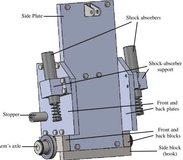 Figure 3.13 - Final design of the ARS´ fixed structure, made in SolidWorks 2018.