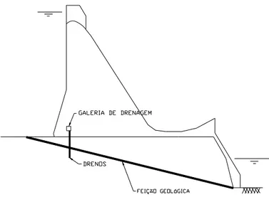Figura 2.9 – Feição geológica nas proximidades do contato do concreto com a rocha.  