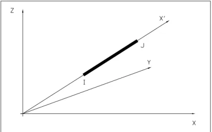 Figura 3.3 – O elemento finito unidimensional. Reproduzido de Da Silva &amp; Da Gama  (2003)