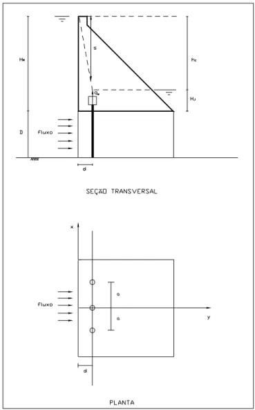 Figura 3.7 – Simbologia e condições de contorno para a determinação das subpressões  na base da barragem