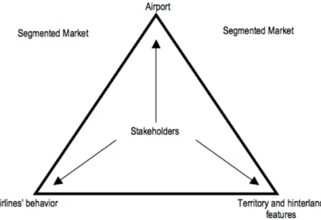 Figura 3: Relação entre Companhia aérea - Aeroporto - Território 