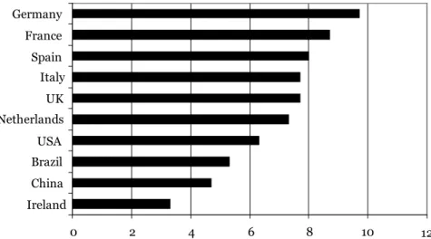 Figure 1. First 10 nationalities of the interviewees (% on the total)  (Source: authors, 2013) 