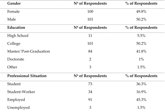 Table 4 - Respondent's gender, education and professional situation. Output from SPSS 