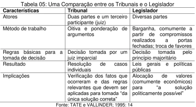 Tabela 04: Aplicação das Categorias na Jurisdição nos Países Centrais da  Europa Continental 