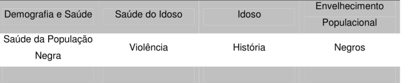 Gráfico 9- Temáticas de Pesquisa 