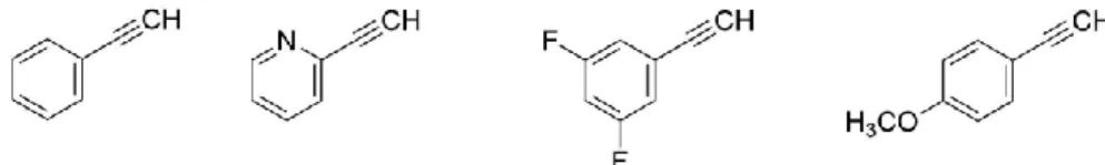 Figure 2.1- Alkyne compounds used for the synthesis of 1,4-disubstiruted 1,2,3-triazoles from AZT  It is assumed that the modus operandi of azole compounds implies the coordination of  one nitrogen from the azole ring to the iron of the heme group on the a