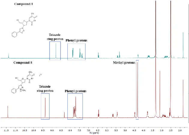 Figure 2.8- 1 H NMR spectrums  of compound 1 (top) vs 8 (bottom) 
