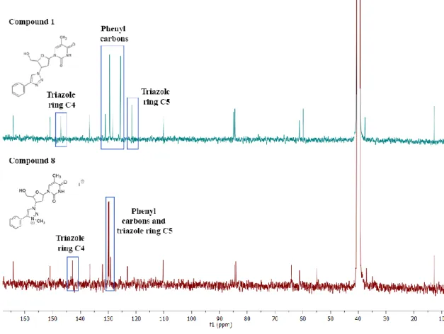 Figure 2.9- 13 C NMR spectrum of compound 1 (top) vs compound 8 (bottom) 