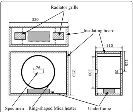 Figure 13 - Portable oven (Zhang, 2008) 