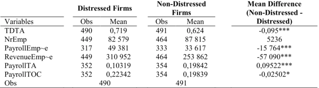 Table III 