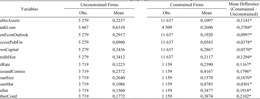 Table II