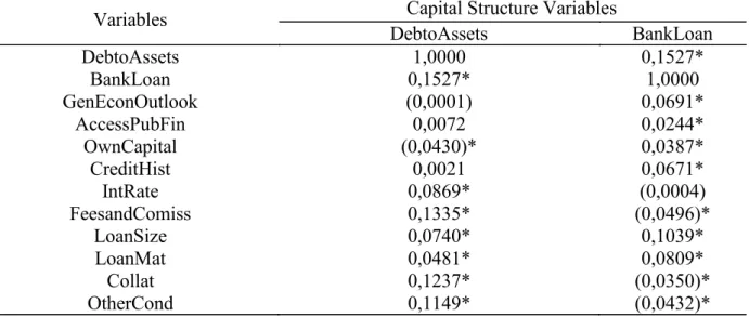Table III 