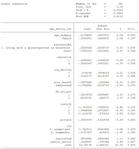 Figure 12: Model 1 with contributions in brackets