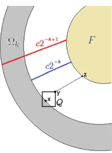 Figura 3.1: Decomposi¸c˜ao de Whitney