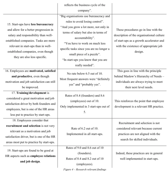 Figure 4 – Research relevant findings 