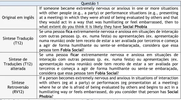 Tabela 9: Item de resposta 1 alterado na versão T12 pelo painel de peritos.