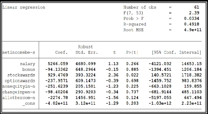 Table 3- OLS Multivariate regression for 2014 