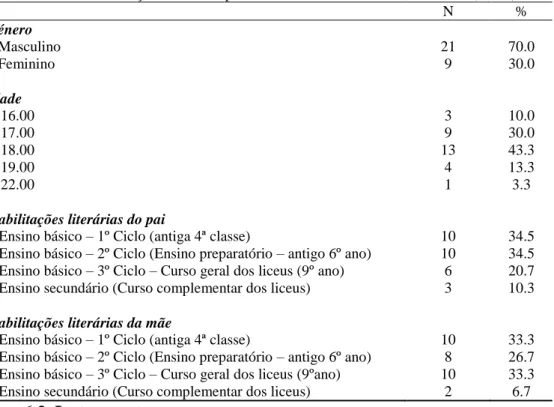 Tabela 1 – Distribuição absoluta e percentual das características da amostra (N=30) 