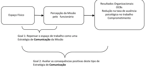 Figura 3: Nosso Modelo de Estratégia de Comunicação da Missão 
