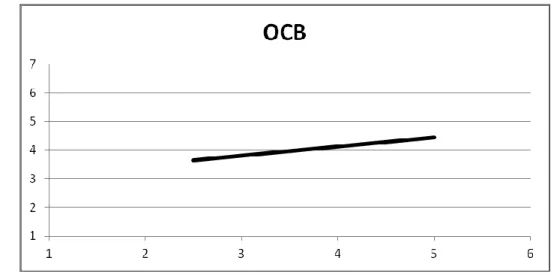 Tabela 9: Relação entre Percepção da Missão e OCBs 