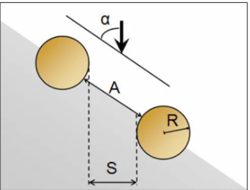 Figura 2.23: Detalhes geométricos do modelo usado para estimar o  papel do “efeito sombra” no processo de erosão [31]