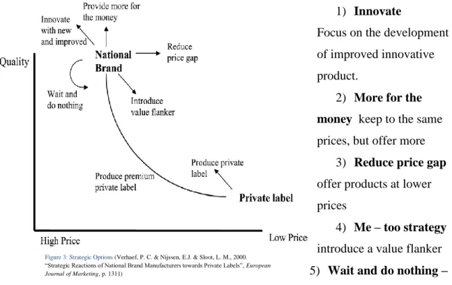 Figure 3: Strategic Options (Verhaef, P. C. &amp; Nijssen, E.J. &amp; Sloot, L. M., 2000