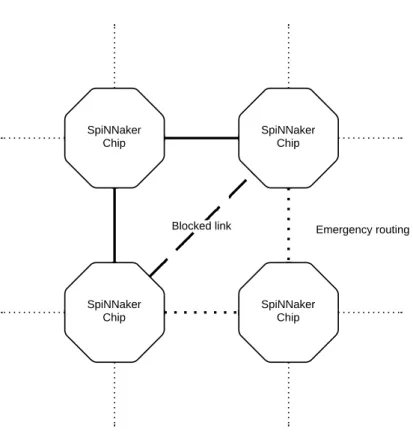 Figure 2.3: Emergency routing.