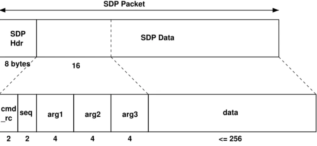 Table 2.7: 5 SCP commands that both SC&amp;MP and SARK implement.