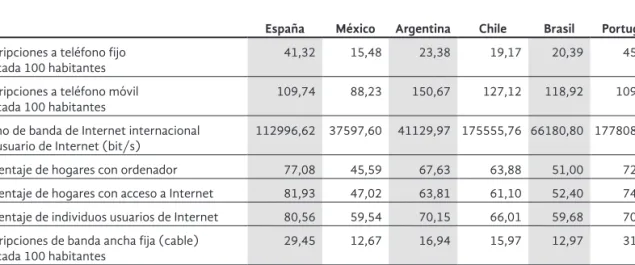 Tabla 1. Índice de Desarrollo de las ICT (IDI), 2017: comparación en Iberoamérica
