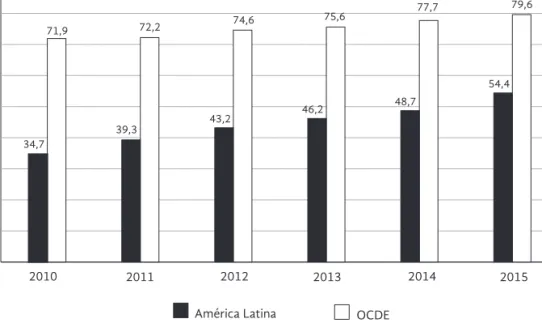 Gráfico 2. Usuarios de Internet (en %) 0102030405060708090 2010 2011 2014