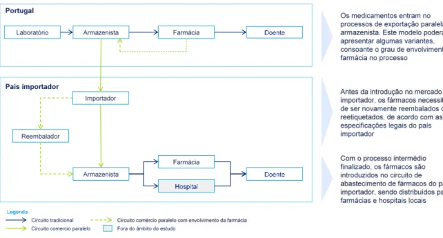 Gráfico 8 – Exportação paralela de medicamentos para a UE, em quantidade de packs 