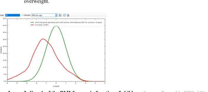 Table 2: Classes of BMI-for-