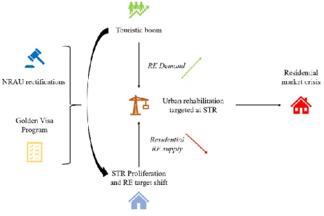 Figure 5: Variables whose interactions originated a residential crisis (Framework) 