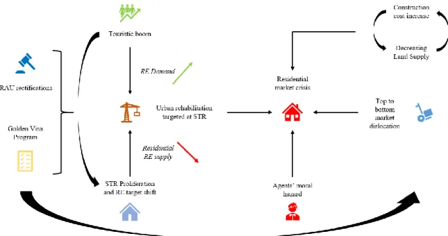 Figure 11: Variables whose interactions originated a residential crisis (Framework 2) 