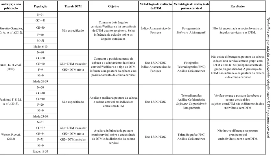 Tabe la  1   