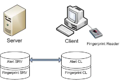 Figure 3.2: Context View