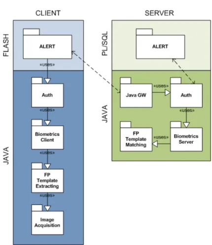 Figure 3.3: Logical Model