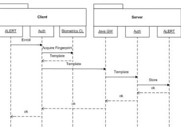 Figure 3.6: Fingerprint Enrollment Process