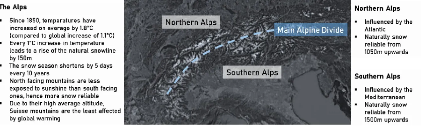 Figure 1: Overview of the Alpine region and the effects of climate change (authors own, 2020) 