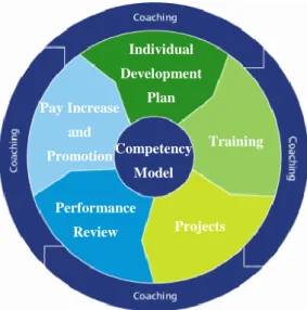 Figure 13 - Global Excellence Model (extracted from [77]) 