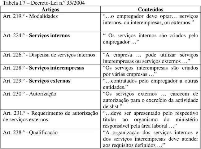 Tabela I.7 – Decreto-Lei n.º 35/2004 