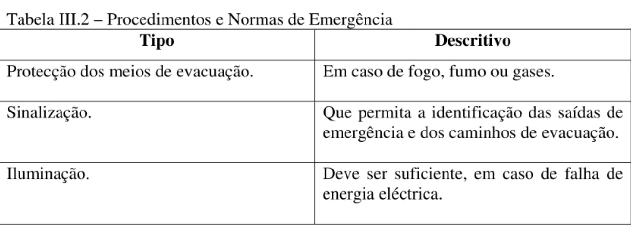 Tabela III.2 – Procedimentos e Normas de Emergência 