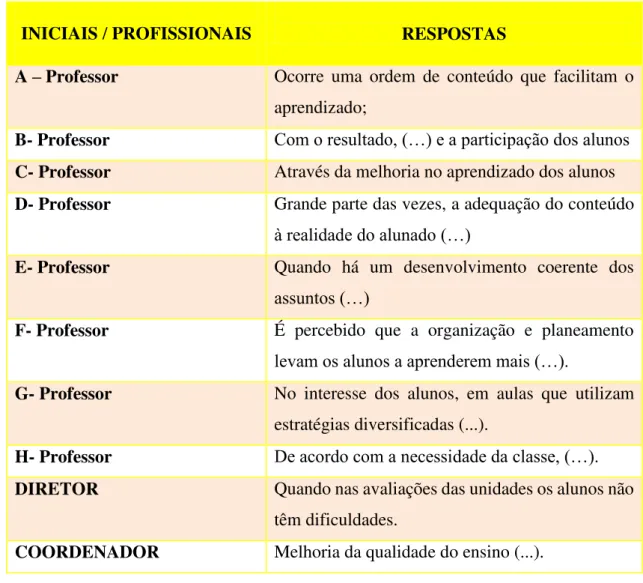 Tabela 04: Questão 12. 1. Como você percebe esse sucesso? 