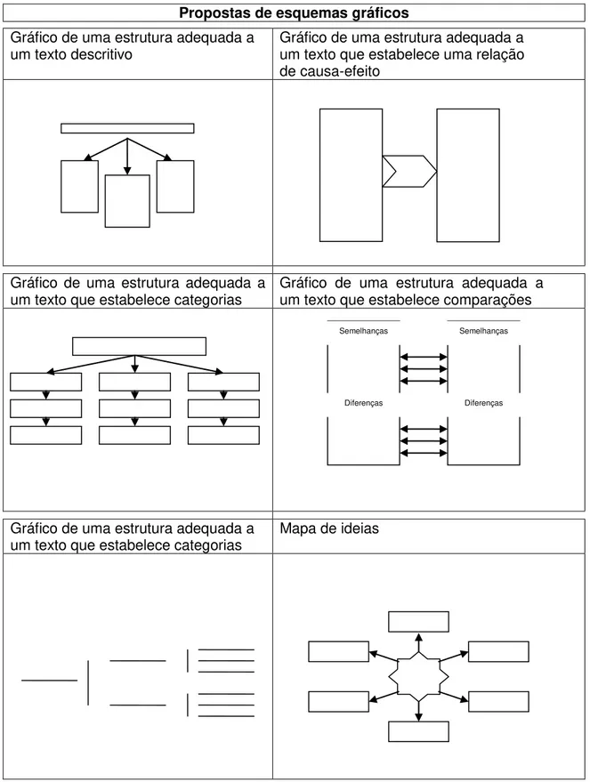 Gráfico  de  uma  estrutura  adequada  a 