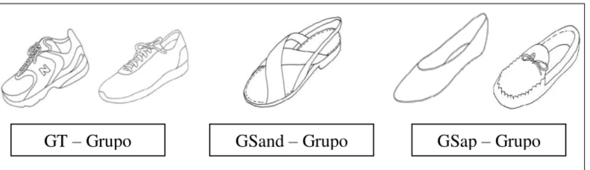 Figura 1. Grupos de modelos de calçado. 