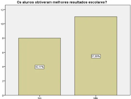 Figura 7- Avaliações dos alunos com o projeto EquipE