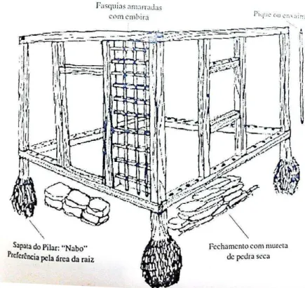 Figura 4- Estrutura da parede de edificações de pau-a-pique com proteção do solo  Fonte: VARGAS, 1994