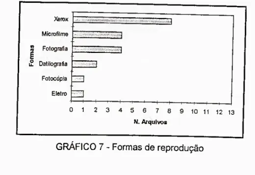 GRÁFICO 7 - Formas d© reprodução 